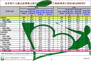 最新：国家自杀预防计划的建立与实施北京回龙观医院北京心理危机研究与干预中心文档资料.ppt