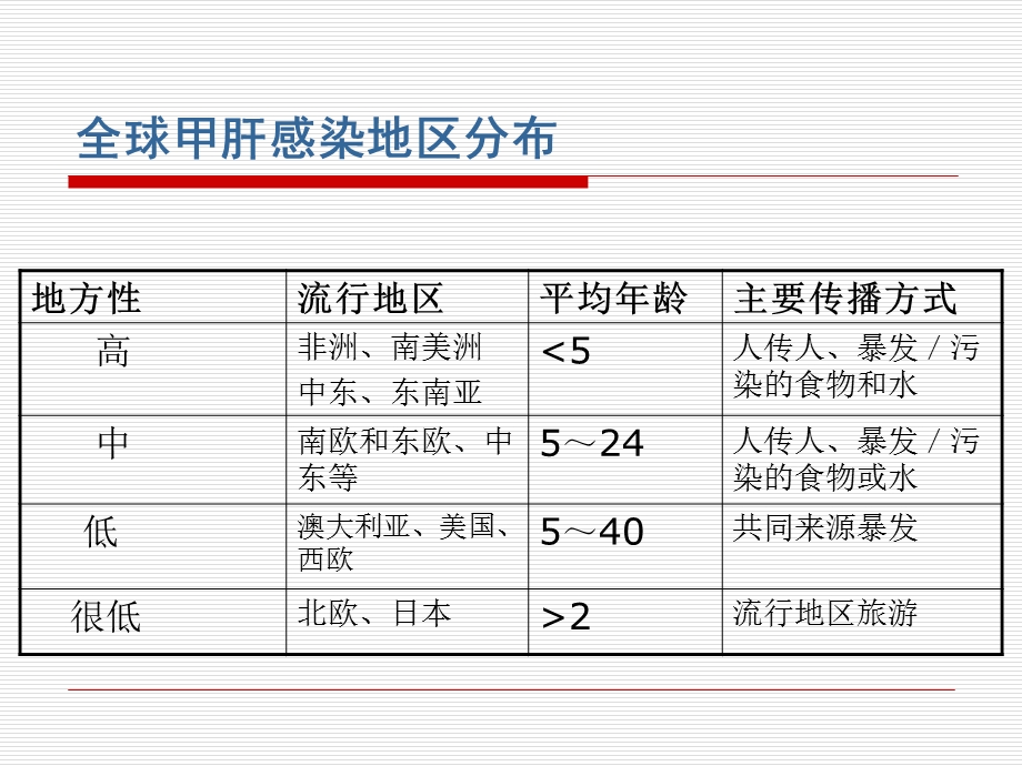 最新甲戊肝诊断标准市疾控李燕婷主任PPT文档.ppt_第2页