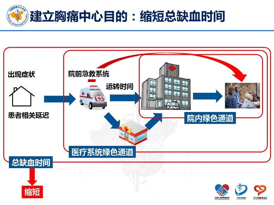 不同途径急性胸痛患者接诊流程PPT文档.pptx_第1页