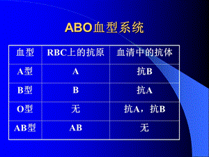 血型与输血文档资料.ppt