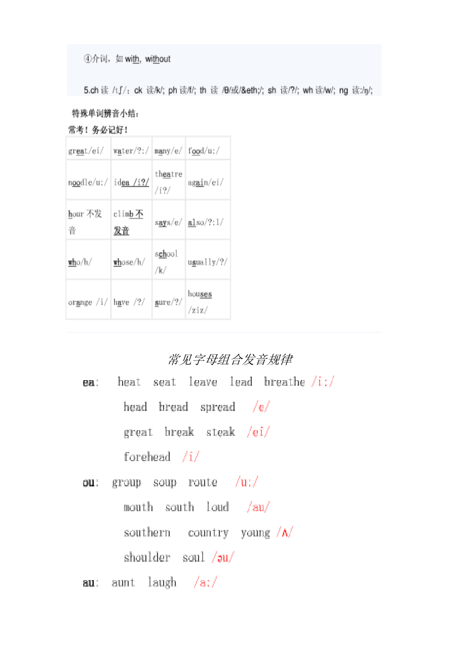 常见音标发音规律小结.doc_第2页