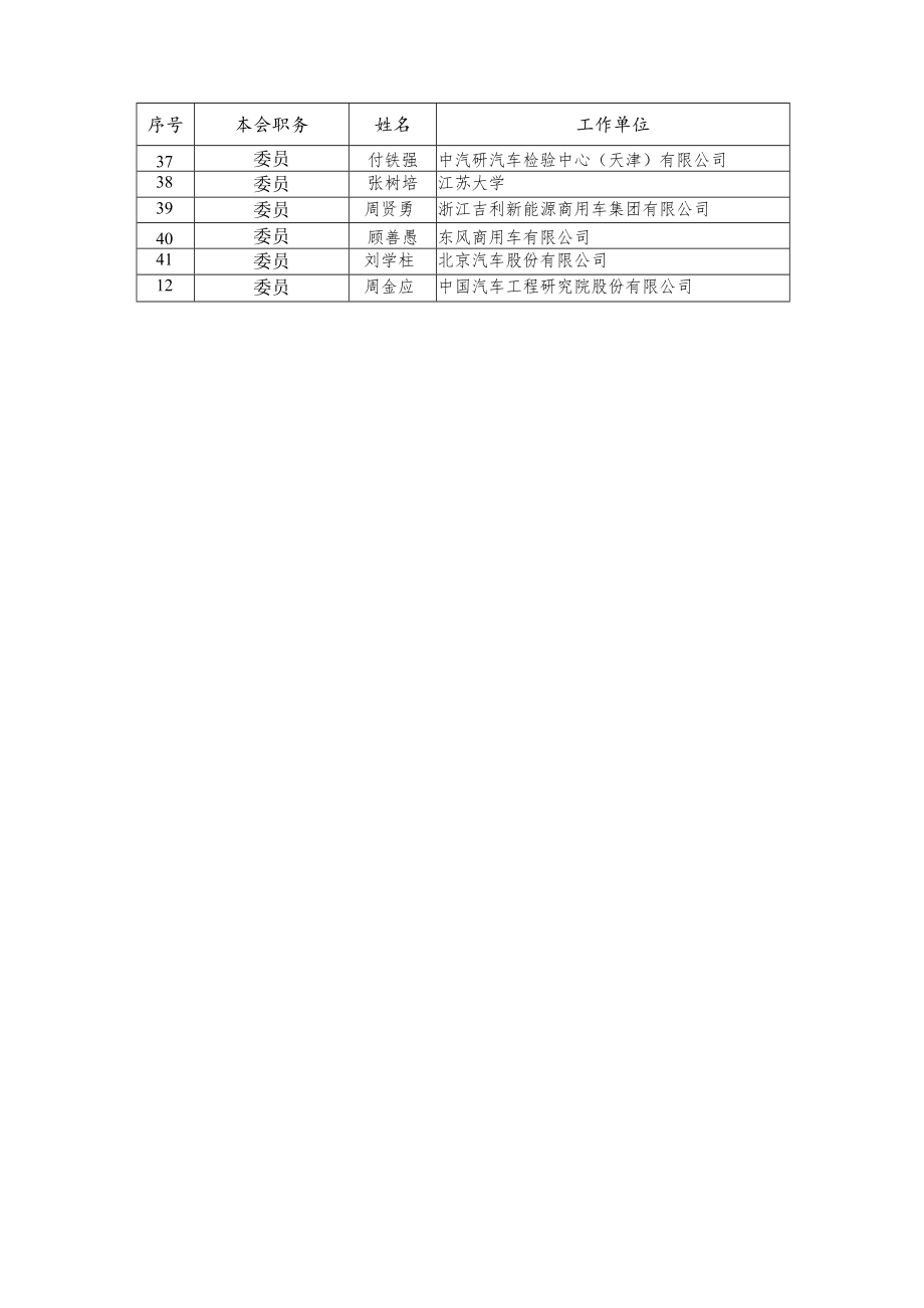 第二届全国汽车标准化技术委员会汽车节能分技术委员会委员汇总表.docx_第2页