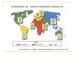 最新：最新：5.微量元素与糖尿病文档资料文档资料.ppt