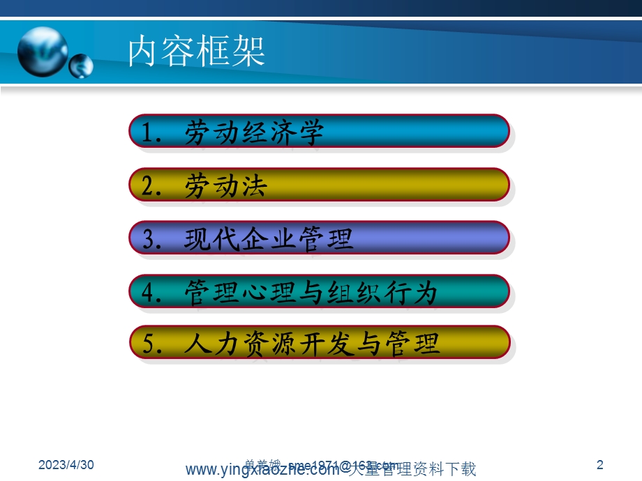 [人力资源管理]企业人力资源管理师基础知识ppt164页.ppt_第2页