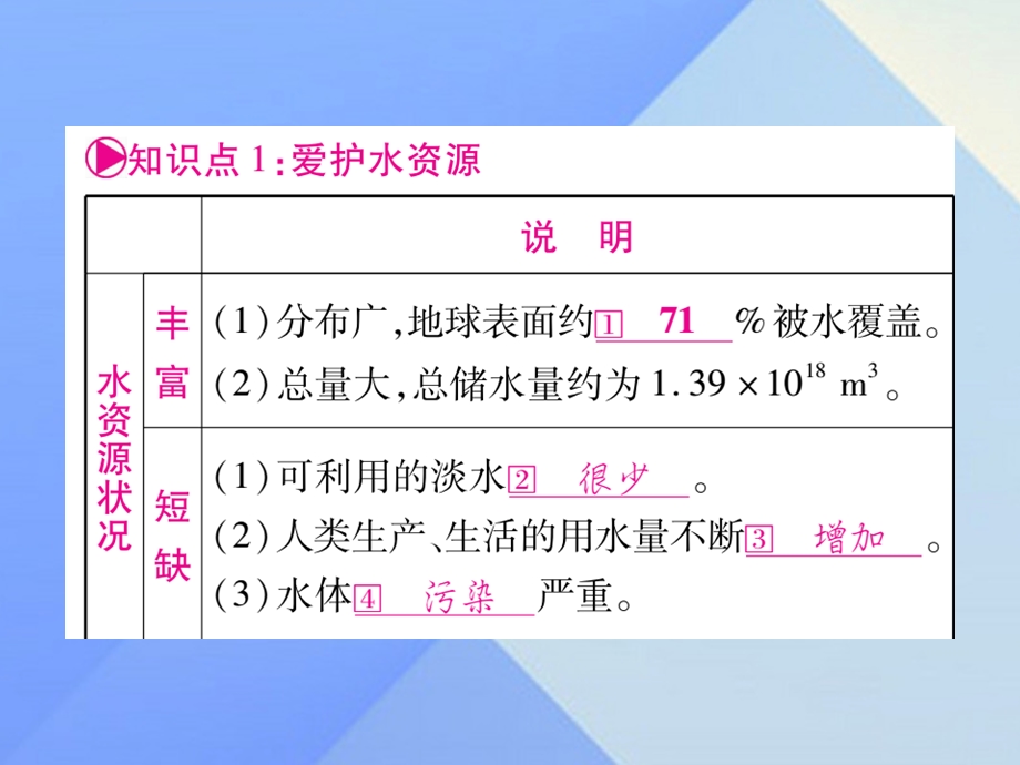 中考化学第一部分教材系统复习第4单元自然界的水课件.pptx_第1页