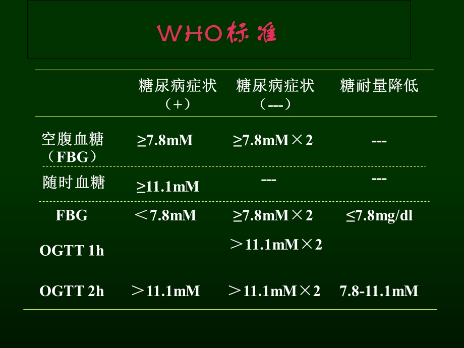 最新：09糖尿病康复讲义文档资料文档资料.ppt_第3页