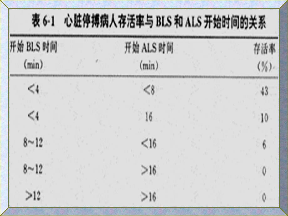 心肺复苏初级救生术文档资料.ppt_第3页