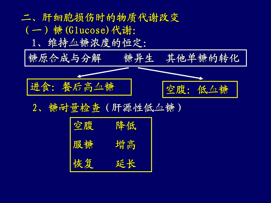 150第四篇 实验诊断第六章 肝脏功能检测常用的实验室检测PPT文档资料.ppt_第3页