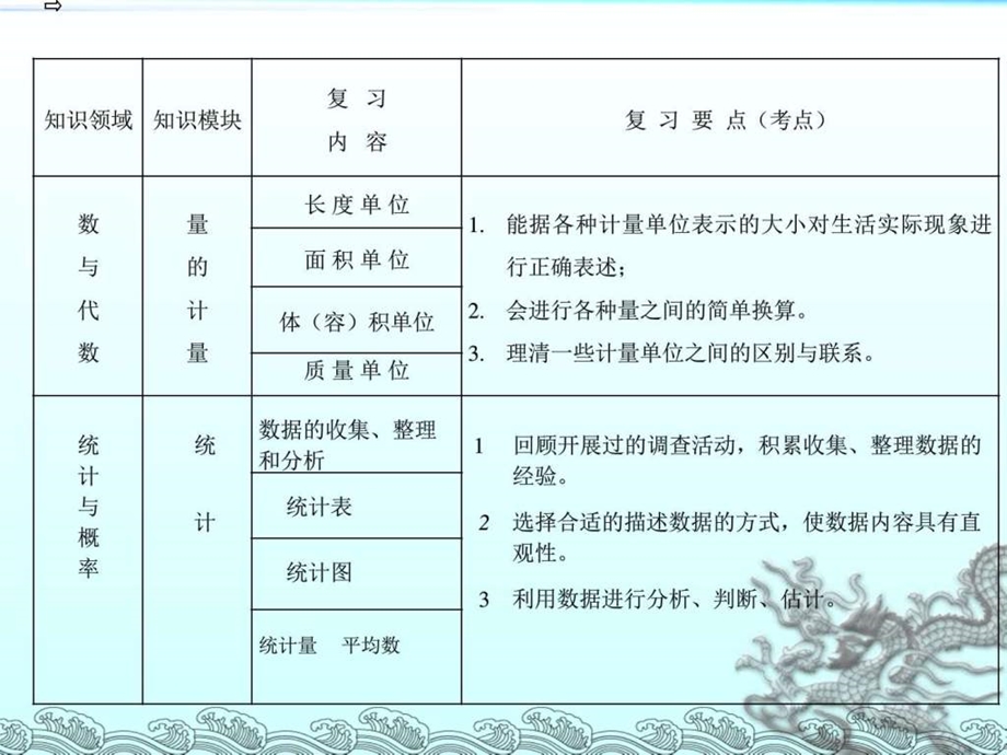 最新小学六年级数学研讨课..ppt_第2页