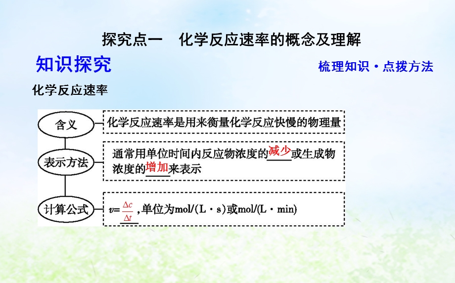 高中化学第二章化学反应速率和化学平衡第一节化学反应速率课件新人教版.pptx_第3页