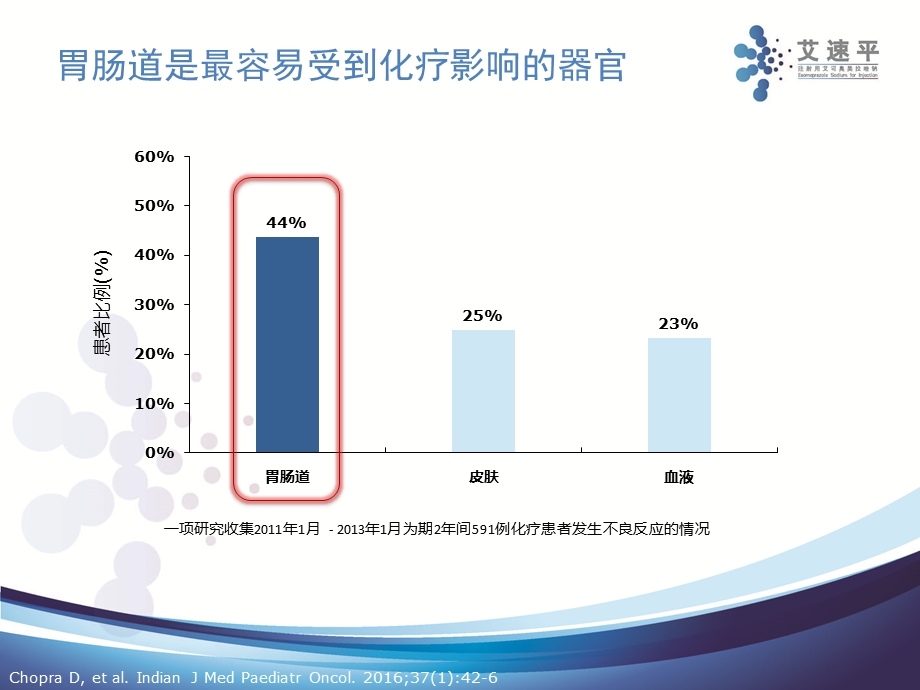 化疗相关恶心呕吐cinv与ppis应用精选文档.pptx_第2页