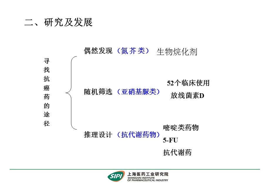 抗肿瘤药PPT文档资料.ppt_第1页