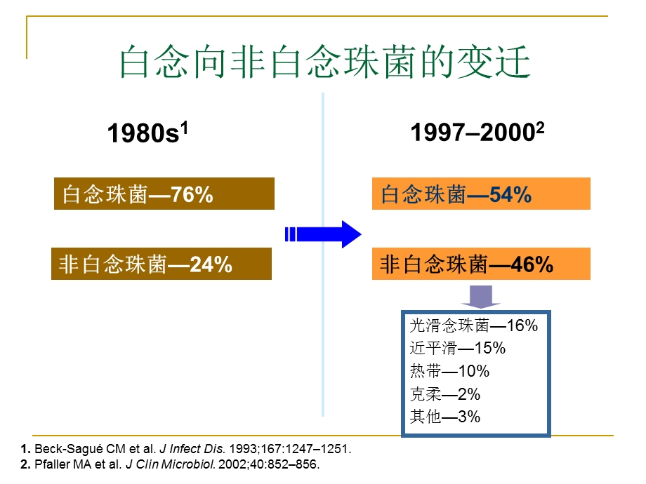 最新：沈毅弘深部真菌感染面临的诸多问题文档资料.ppt_第2页