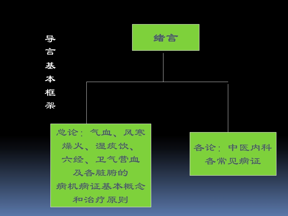 最新中医内科学总论PPT文档.ppt_第1页