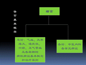 最新中医内科学总论PPT文档.ppt