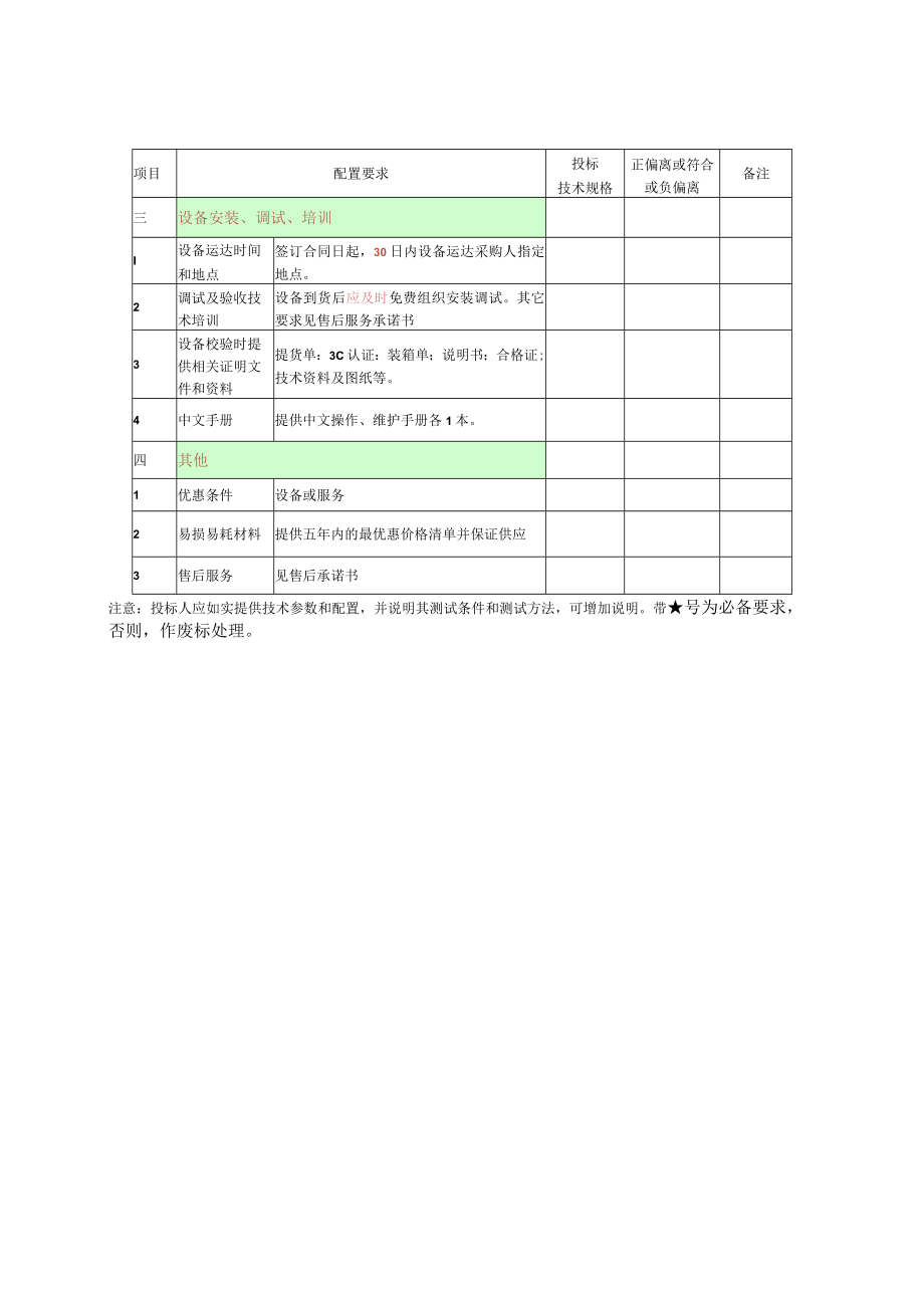 第四章高频手术系统原装进口配置要求表.docx_第2页