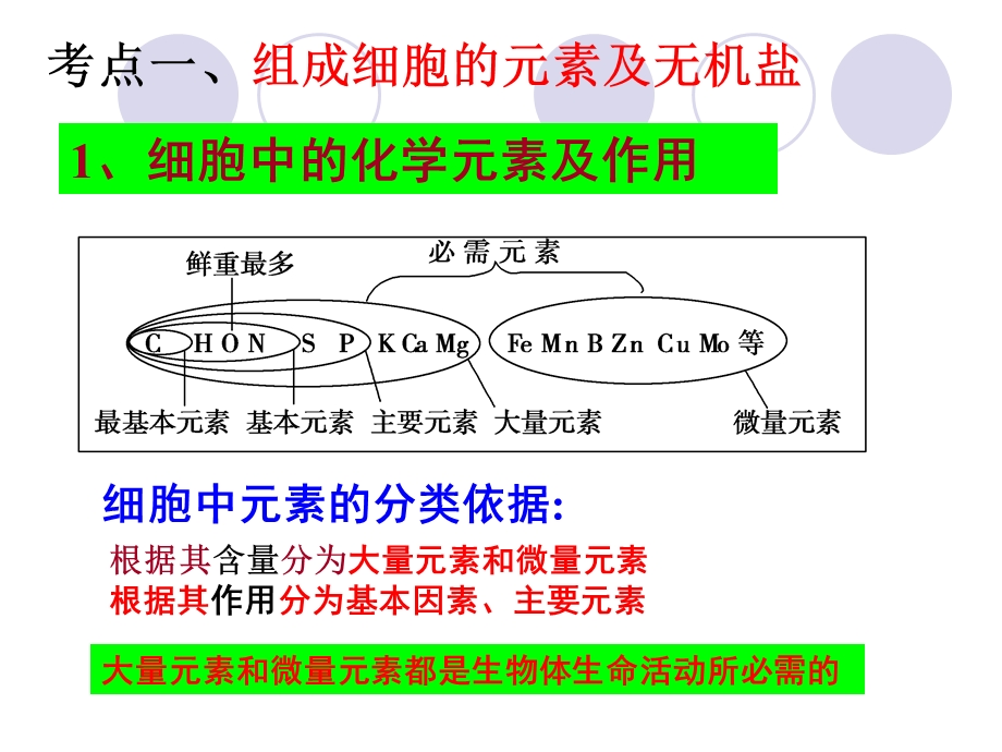 最新：第2讲细胞中的元素、无机物及糖类、脂质(课件1)[1].文档资料.ppt_第1页
