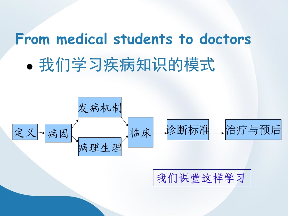 医学生临床思维概述定稿PPT课件.ppt_第2页