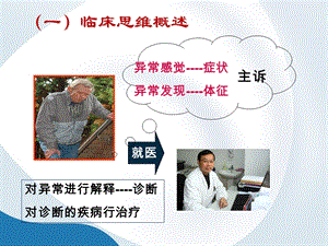 医学生临床思维概述定稿PPT课件.ppt