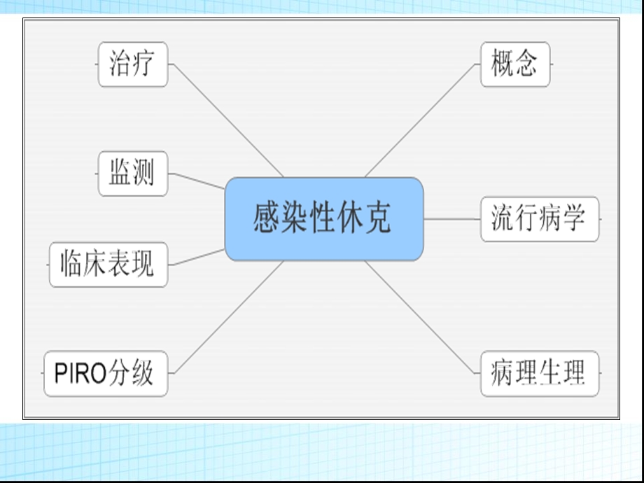 最新感染性休克诊治新进展课件PPT文档.ppt_第1页