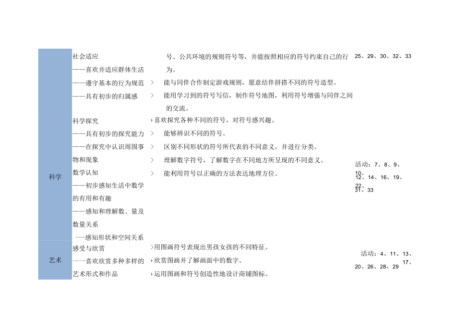 《符号会说话》主题发展评估表.docx_第2页