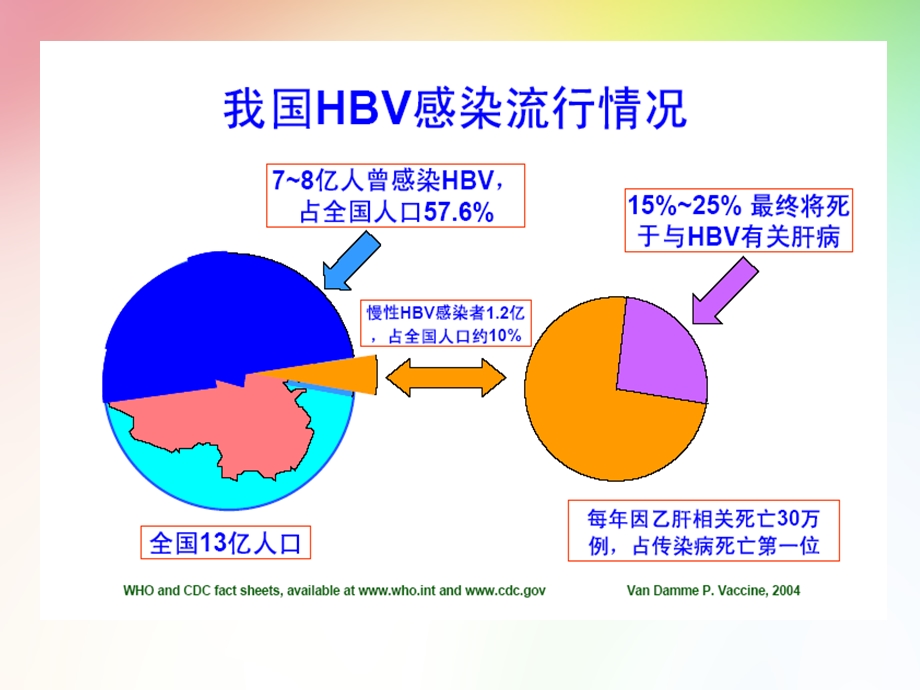 最新：乙肝化验单乙肝预防终极大全郑州肝病医院ppt课件文档资料.ppt_第2页