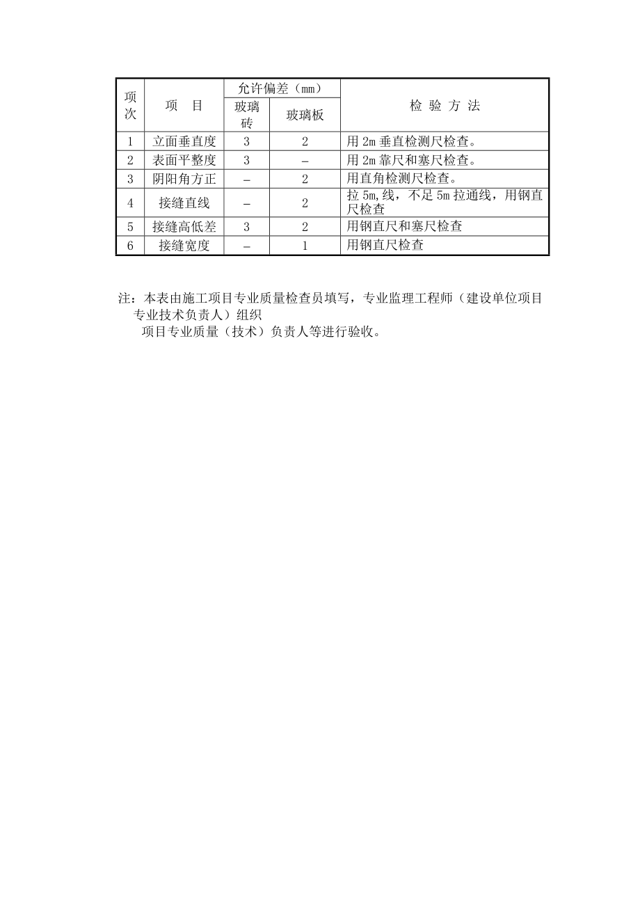 玻璃隔墙工程检验批质量验收记录.doc_第3页