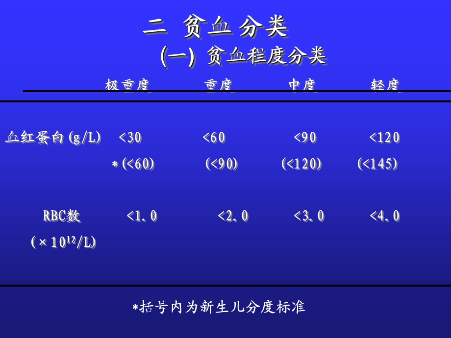 小儿贫血概述改文档资料.ppt_第3页