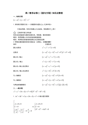 高一数学必修二《圆与方程》的知识点整理.doc