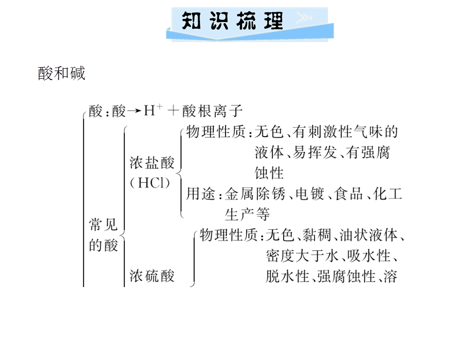 九年级化学人教版下册课件：第十单元实验活动6　酸、碱的化学性质(共27张PPT).ppt_第2页