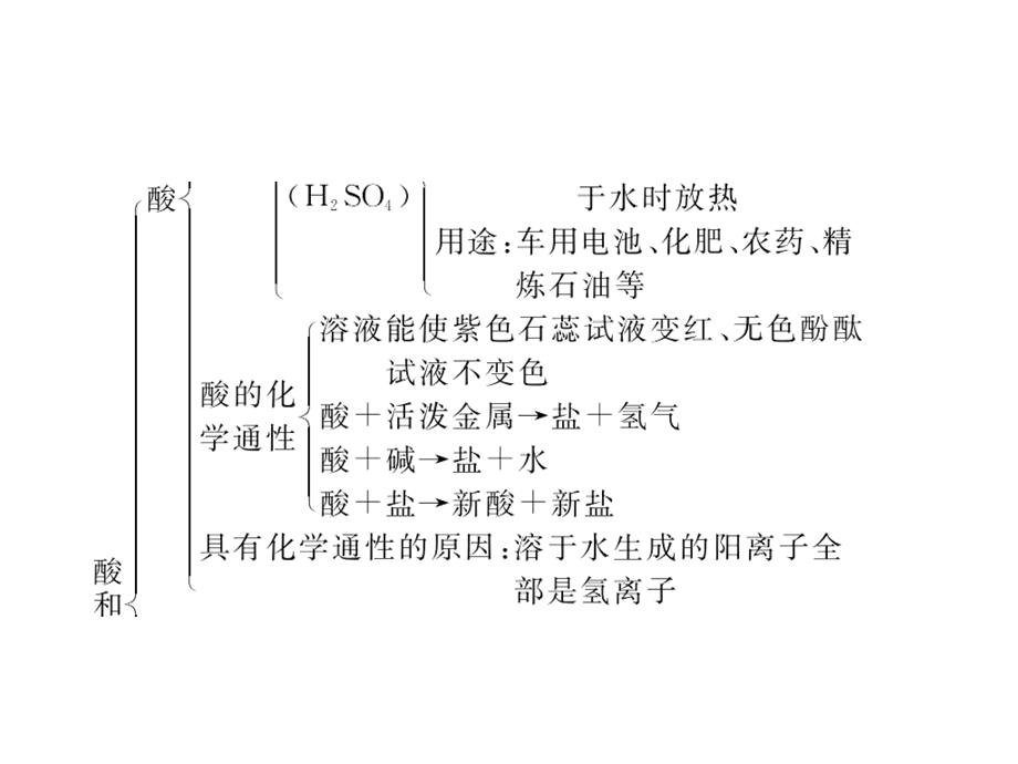 九年级化学人教版下册课件：第十单元实验活动6　酸、碱的化学性质(共27张PPT).ppt_第3页