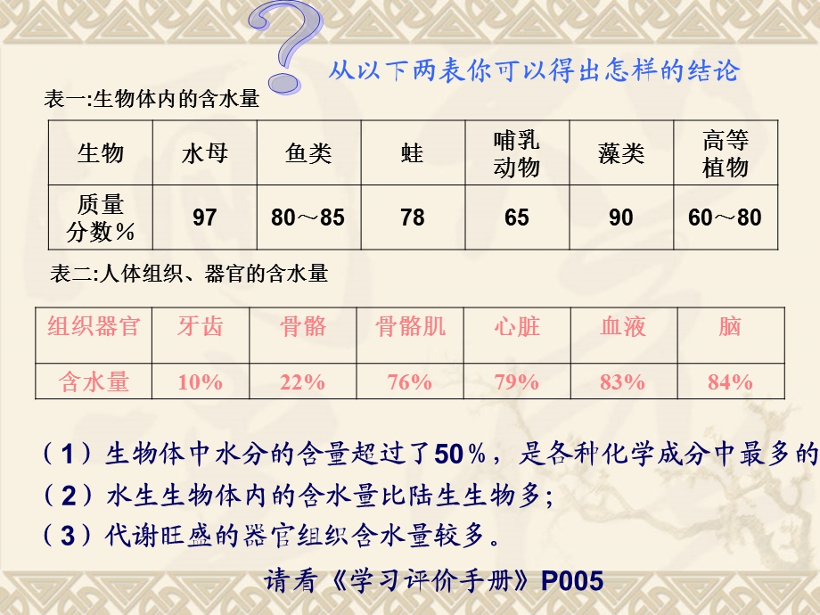 细胞中的生物大分子文档资料.ppt_第3页