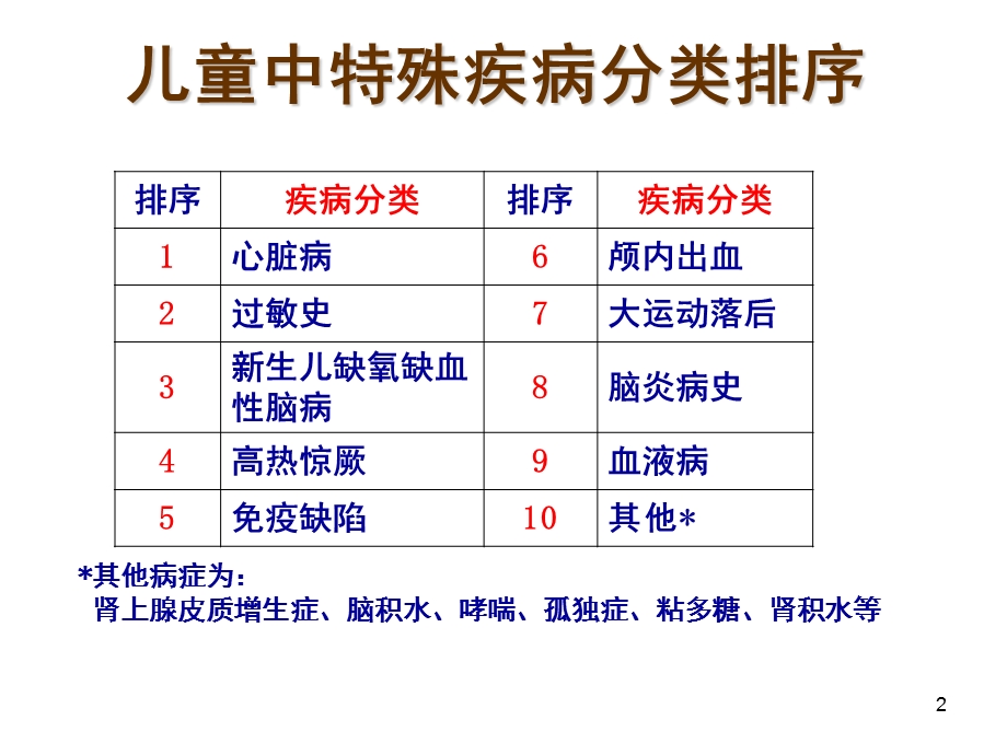 最新：孙莲英主任特殊疾病儿童预防接种问题探讨05ppt课件文档资料.ppt_第2页