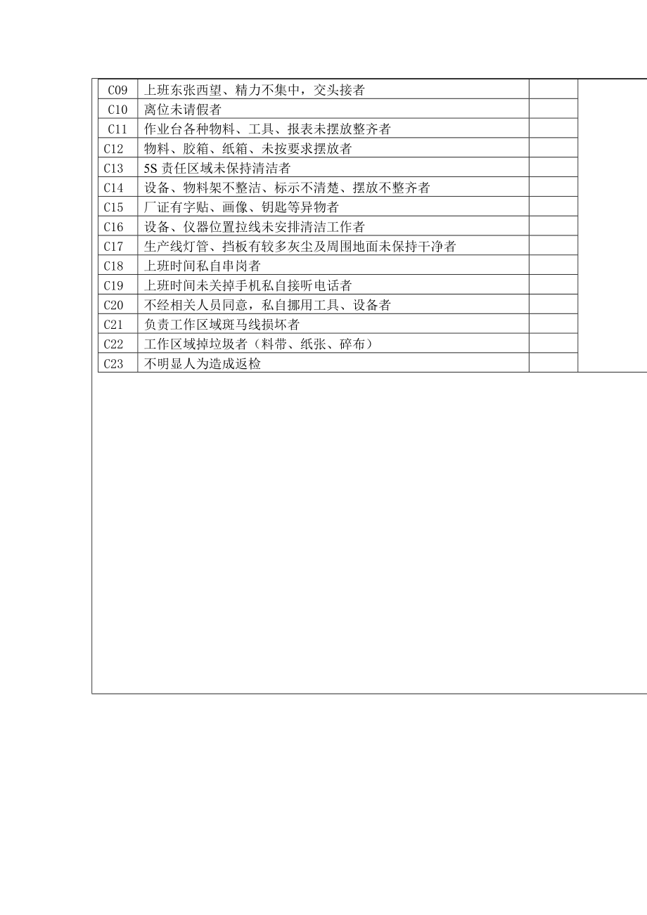 某塑胶公司smt车间管理制度.doc_第3页