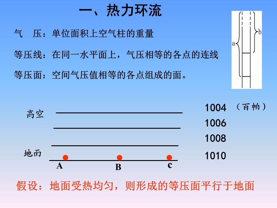 2.3 热力环流形成的原理和大气的水平运动共11张PPT.ppt_第3页