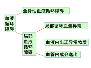 最新第二章局部血液循环障碍肖海227PPT文档.ppt