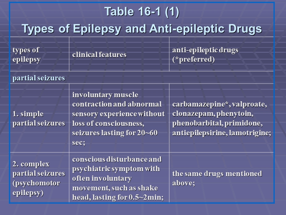 药理学第二章文档资料.ppt_第1页