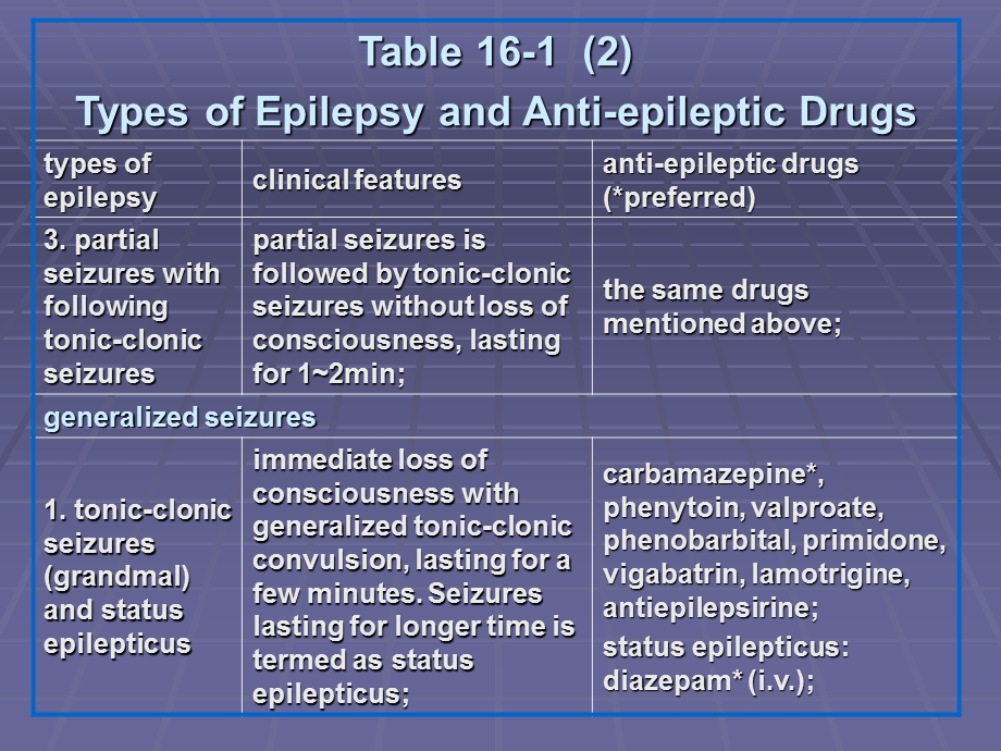 药理学第二章文档资料.ppt_第2页