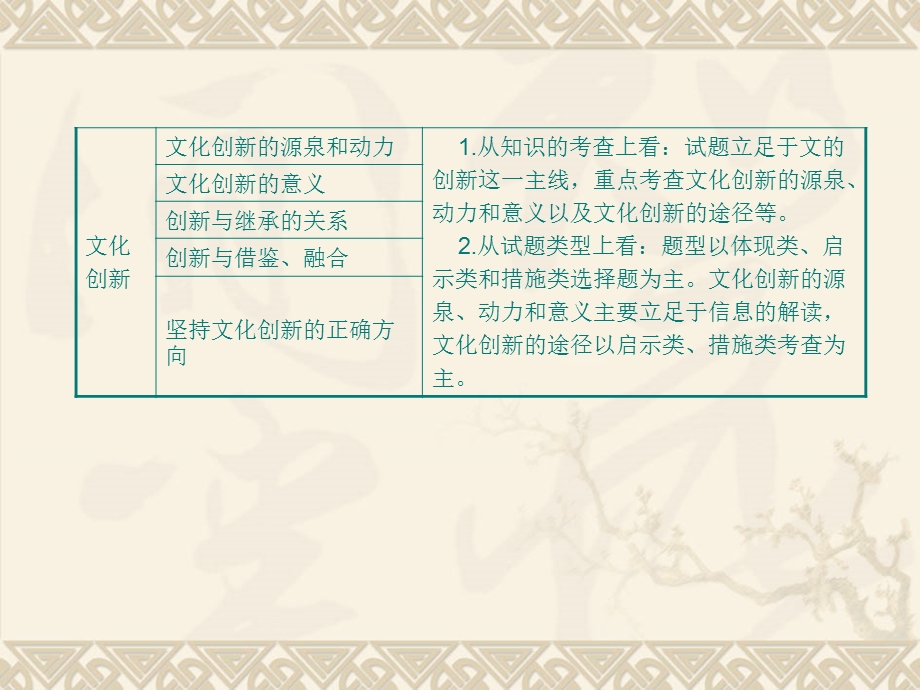 名师伴你行系列高考政治一轮复习配套课件：必修三专题二文化传承与创新共100张ppt.ppt_第3页