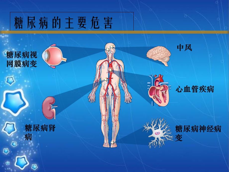 糖尿病并发症文档资料.ppt_第1页