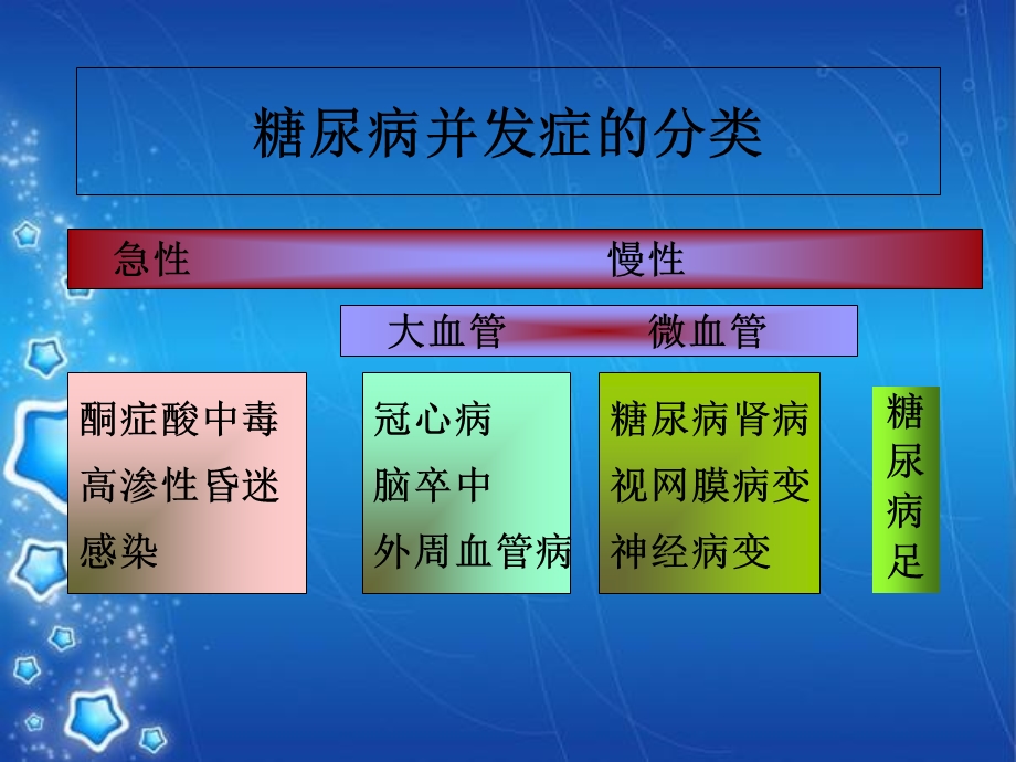 糖尿病并发症文档资料.ppt_第2页