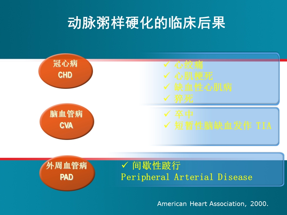 践行指南,实现个体化治疗从指南看血脂血压的综合管理文档资料.pptx_第2页