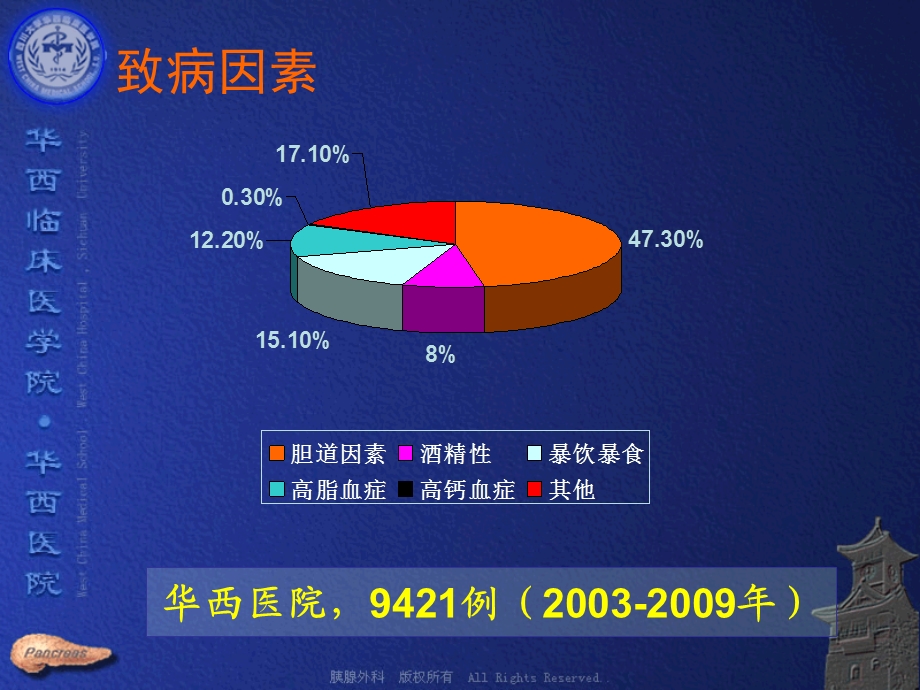 最新重症急性胰腺炎外科治疗大综合PPT文档.ppt_第3页