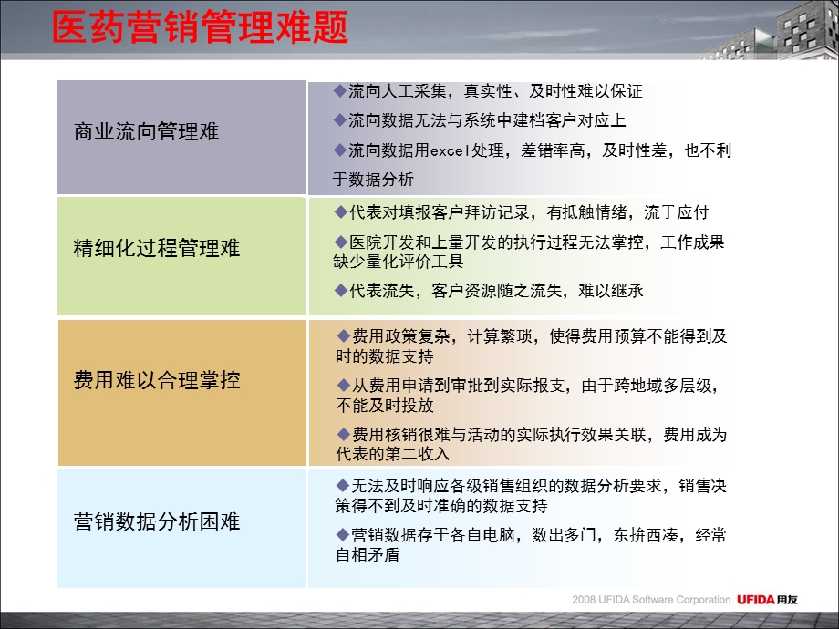 用友医药行业纯销管理药品流向跟踪解决方案精选文档.ppt_第1页