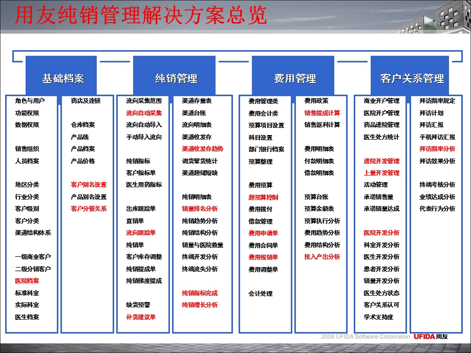 用友医药行业纯销管理药品流向跟踪解决方案精选文档.ppt_第3页