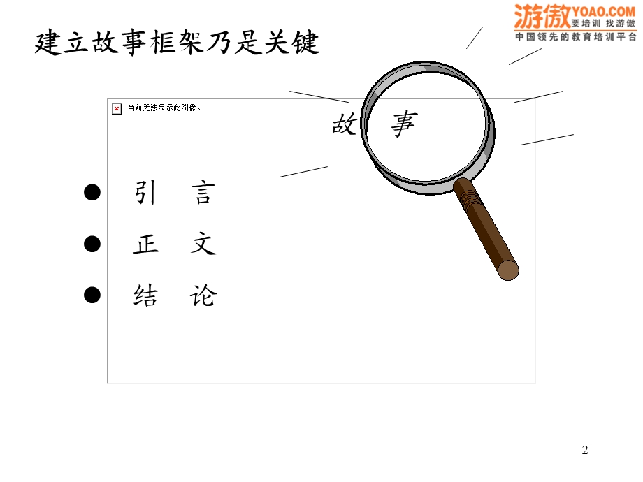 麦肯锡演讲技巧名师制作优质教学资料.ppt_第2页