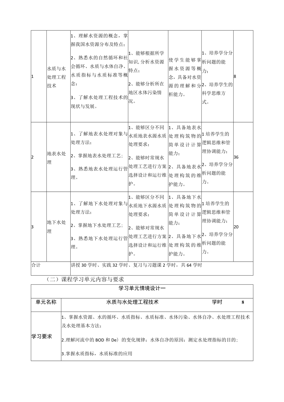 《水处理工程技术（I）》课程标准.docx_第3页