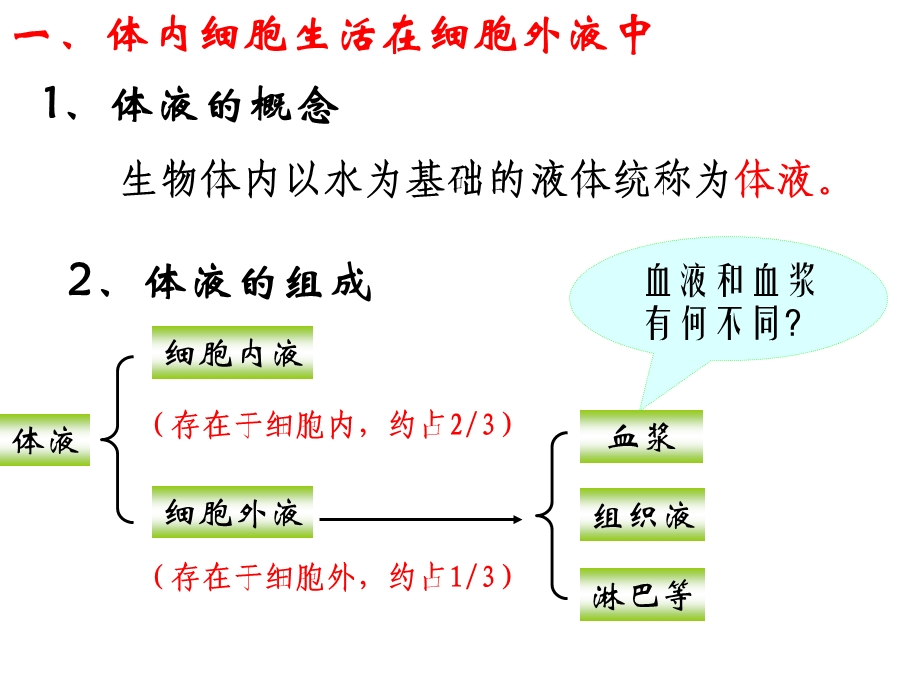 第一部分细胞生活的环境教学课件名师编辑PPT课件.ppt_第3页