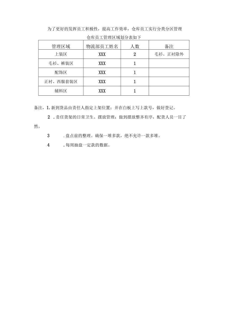 仓储辅料物流部工作职责及人员分工.docx_第2页