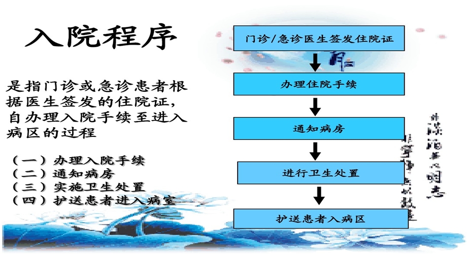 患者出入院护理PPT课件.pptx_第3页